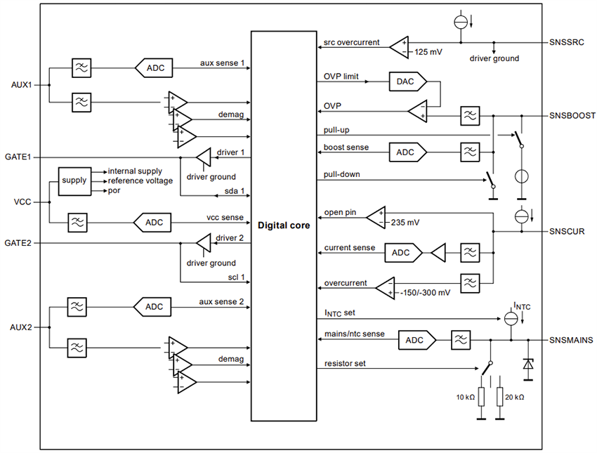 ブロック図 - NXP Semiconductors TEA2376xT構成可能インターリーブPFCコントローラ